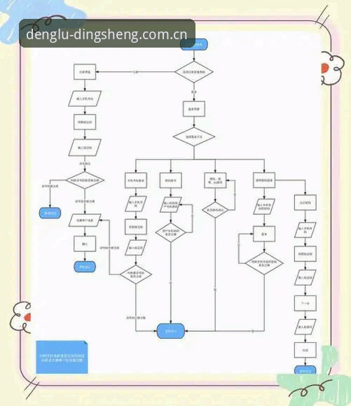 鼎盛网页登录操作教程：从注册到流畅体验的完整指南