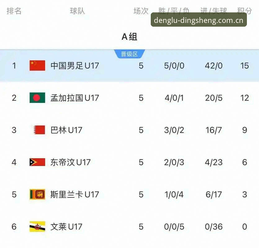 U17抽签结果解读教程：从鼎盛体育数据看中国足球青训新挑战